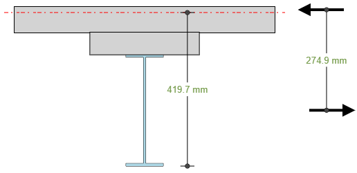 Composite Beam Netrual Axis