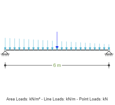 ECCOMPBEAM Composite Beam Loads