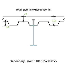 ECCOMPBEAM Composite Beam Longitudinal