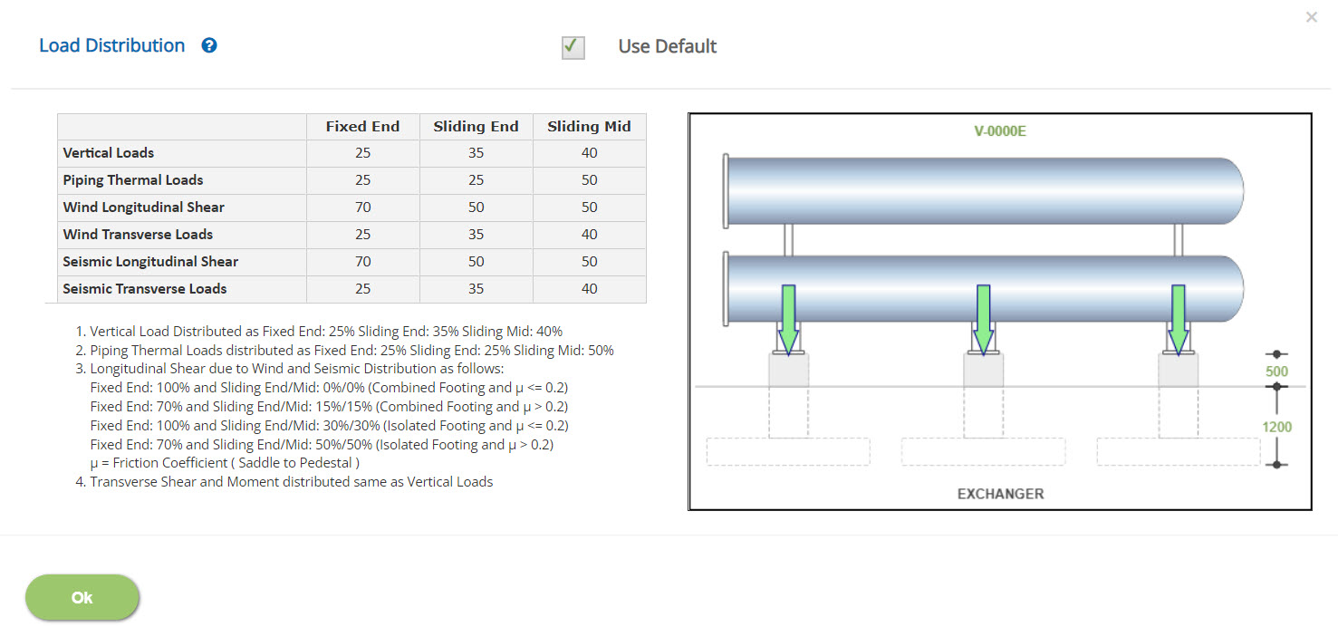 ECHORVES Loading Distribution