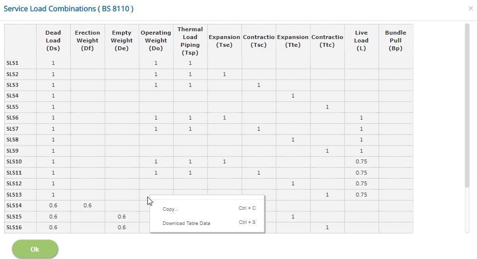 ECHORVES Service Load Combinations