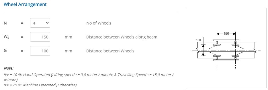 ECMONORAIL FourWheel